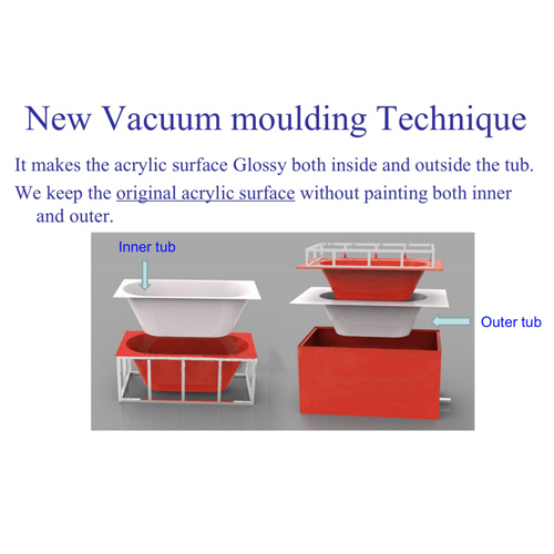 bathtub producing technology